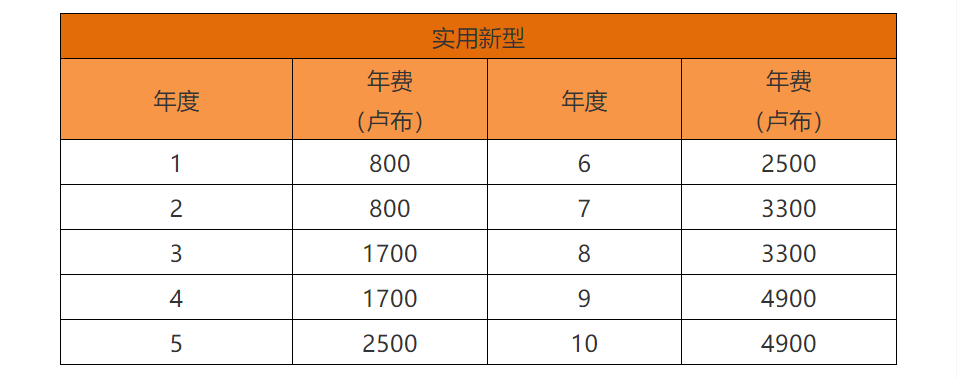 各國(guó)/地區(qū)專利年費(fèi)查詢（十一） | 俄羅斯專利法律狀態(tài)和年費(fèi)查詢步驟