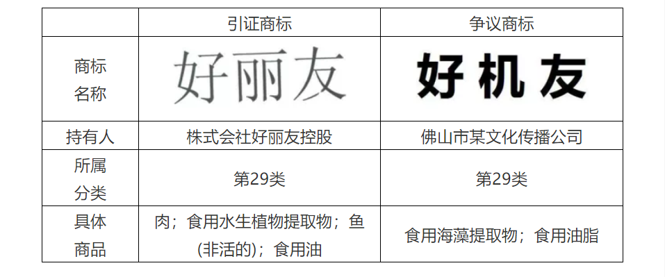 商標(biāo)代理手記（五）| 搶注事件頻發(fā)，如何提高商標(biāo)異議成功率？