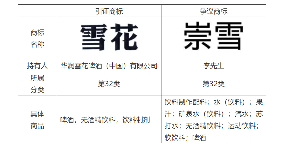 商標(biāo)代理手記（五）| 搶注事件頻發(fā)，如何提高商標(biāo)異議成功率？