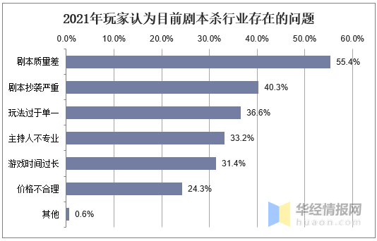 劇本殺的劇本困局：宣發(fā)、變現(xiàn)，IP主的生意經(jīng)