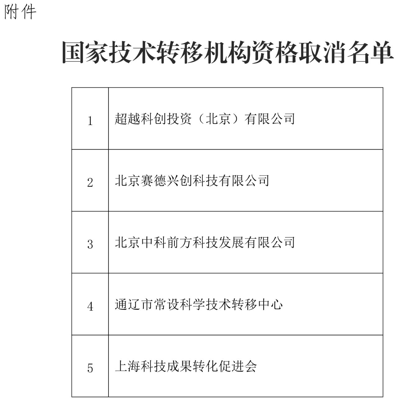 這5家國家技術(shù)轉(zhuǎn)移機構(gòu)被取消資格！