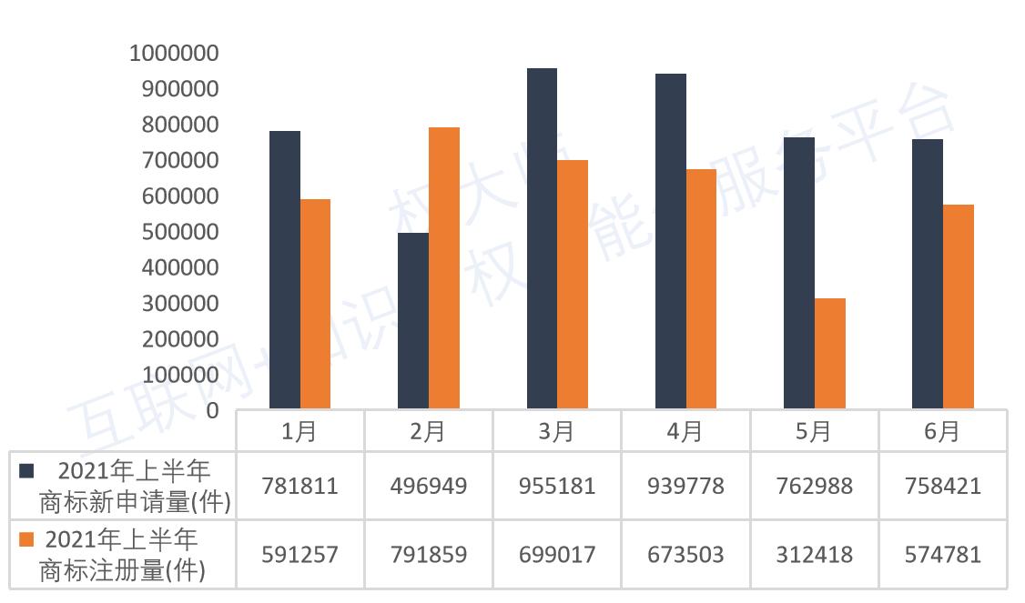 《中國(guó)商標(biāo)品牌發(fā)展報(bào)告（2021年上半年）》全文發(fā)布！