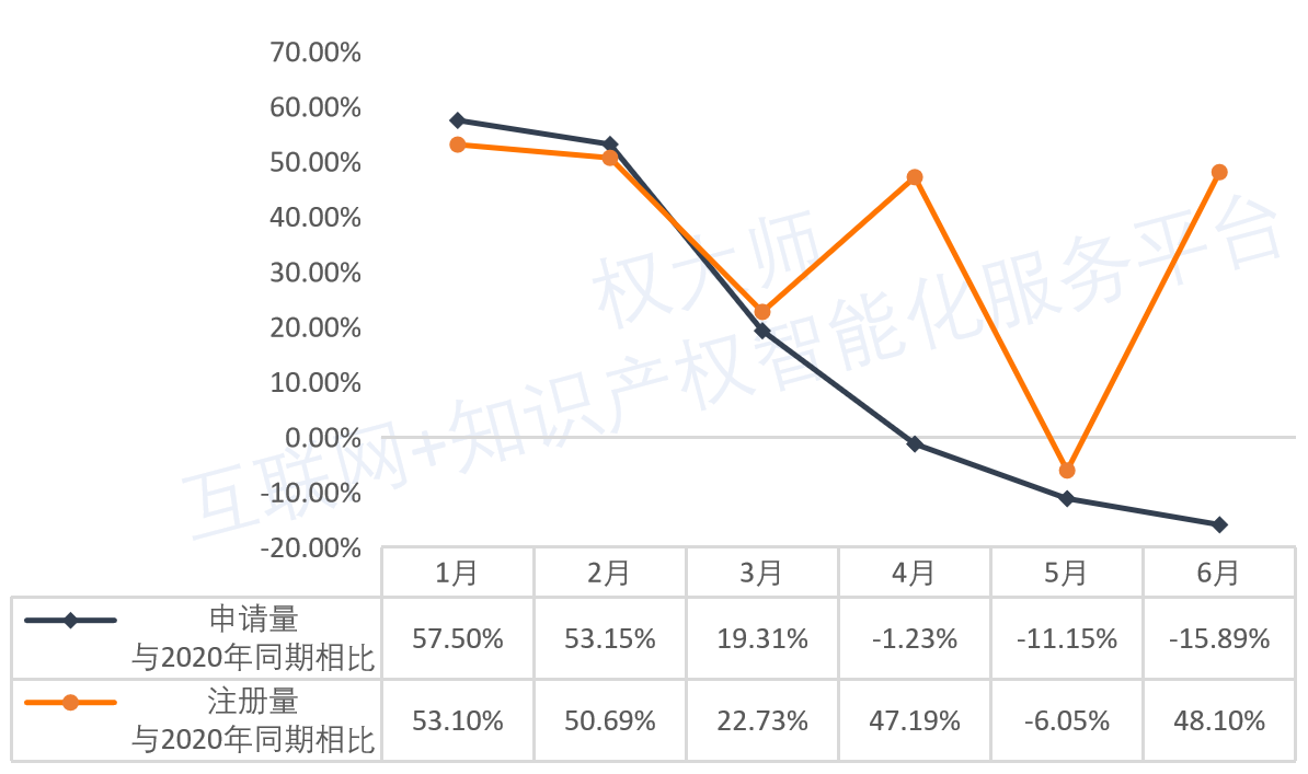 《中國(guó)商標(biāo)品牌發(fā)展報(bào)告（2021年上半年）》全文發(fā)布！