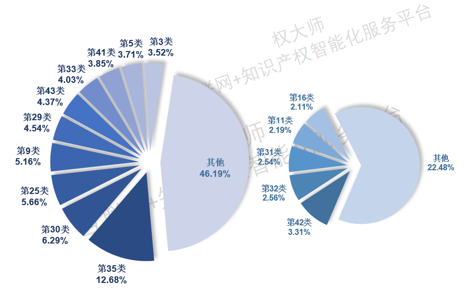 《中國(guó)商標(biāo)品牌發(fā)展報(bào)告（2021年上半年）》全文發(fā)布！