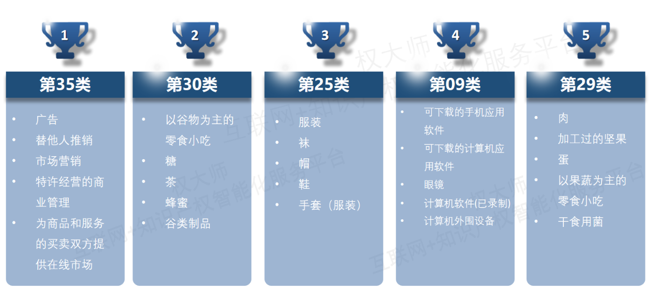 《中國(guó)商標(biāo)品牌發(fā)展報(bào)告（2021年上半年）》全文發(fā)布！