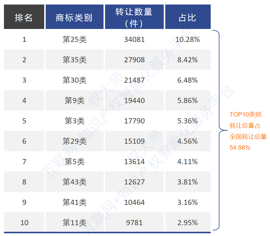 《中國(guó)商標(biāo)品牌發(fā)展報(bào)告（2021年上半年）》全文發(fā)布！