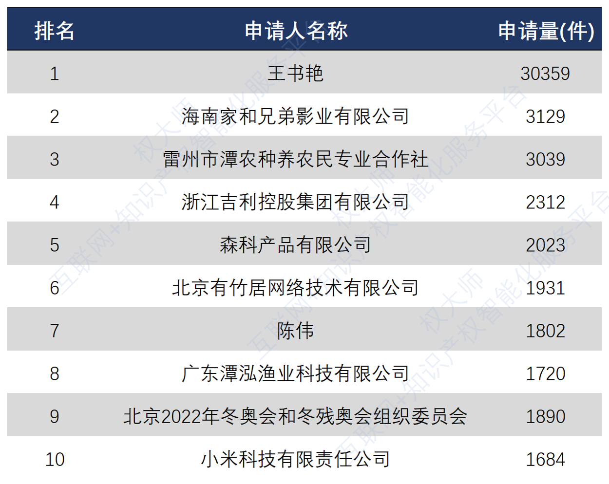 《中國(guó)商標(biāo)品牌發(fā)展報(bào)告（2021年上半年）》全文發(fā)布！