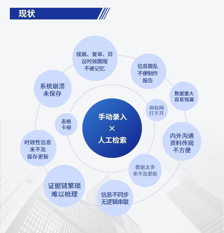 告別EXCEL表格，企業(yè)IPR的商標(biāo)管理之痛這樣解決更輕松！