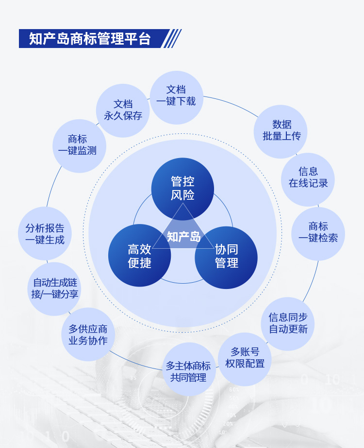 告別EXCEL表格，企業(yè)IPR的商標(biāo)管理之痛這樣解決更輕松！