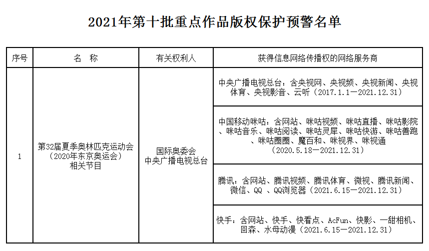 #晨報#?山東“十四五”知識產(chǎn)權(quán)規(guī)劃來了！提出8項指標(biāo)涵蓋全鏈條；博通集成在美訴力同科技、工大高科專利侵權(quán)