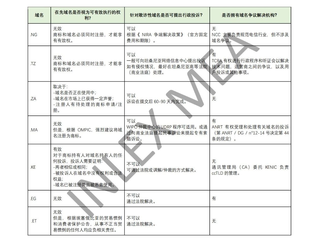 如何優(yōu)化預(yù)算，對非洲域名進(jìn)行戰(zhàn)略投資？