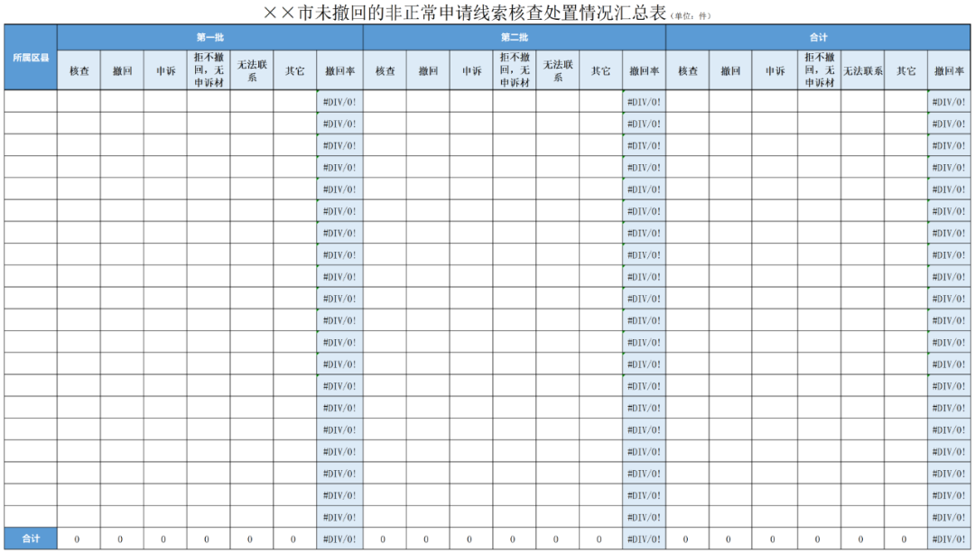 2021年底追回（或取消）非正常專(zhuān)利申請(qǐng)的申請(qǐng)人和代理機(jī)構(gòu)的補(bǔ)助！