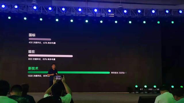 快充只看功率？OPPO發(fā)布多項“黑科技”，探索智慧新閃充