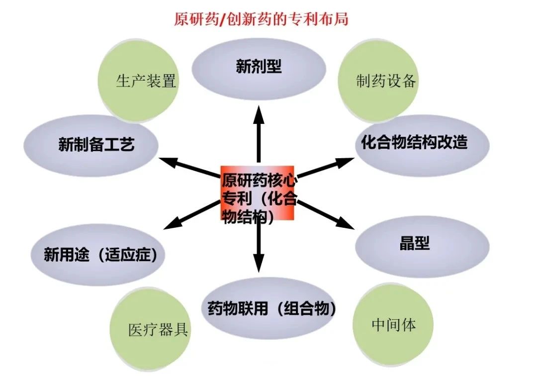 中國藥品專利鏈接制度初落地，如何打好司法行政組合拳？