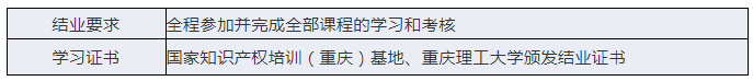 報名！「“一帶一路”創(chuàng)新與知識產(chǎn)權(quán)保護中高級管理人員網(wǎng)絡(luò)研修班」招生啦！?