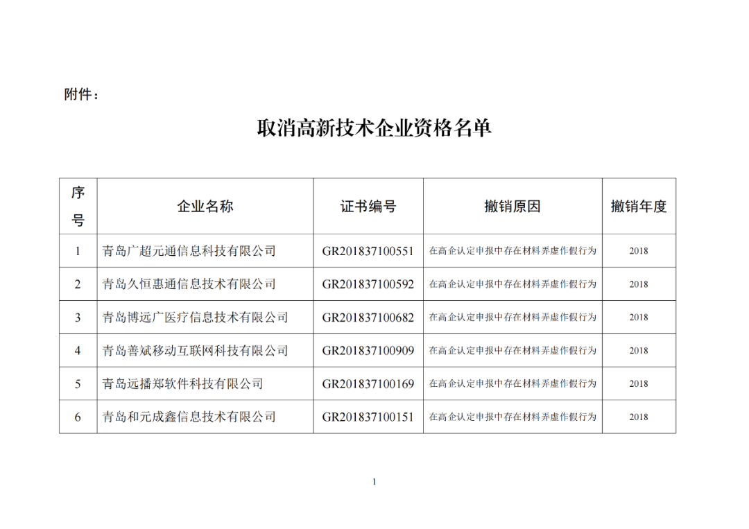 28家企業(yè)被取消高新技術(shù)企業(yè)資格，追繳其已享受的稅收優(yōu)惠及財(cái)政獎(jiǎng)勵(lì)資金！