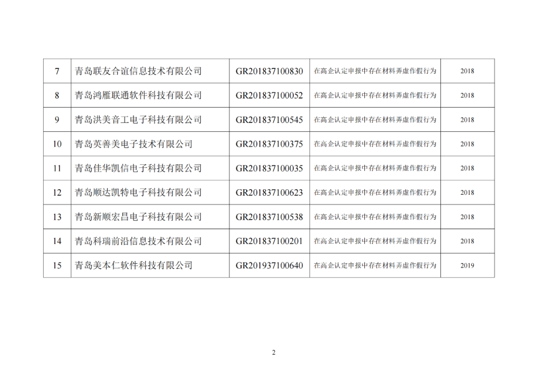 28家企業(yè)被取消高新技術(shù)企業(yè)資格，追繳其已享受的稅收優(yōu)惠及財(cái)政獎(jiǎng)勵(lì)資金！