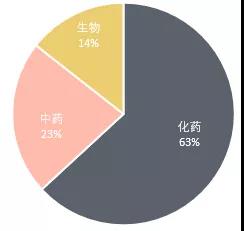 中國醫(yī)藥領域專利無效概況分析