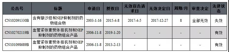 中國醫(yī)藥領域專利無效概況分析