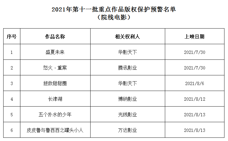 #晨報#美國ITC正式對住宅安全監(jiān)控和自動化控制面板及其組件啟動337調(diào)查；華為訴爭鴻蒙商標再被駁回：易造成相關(guān)公眾混淆