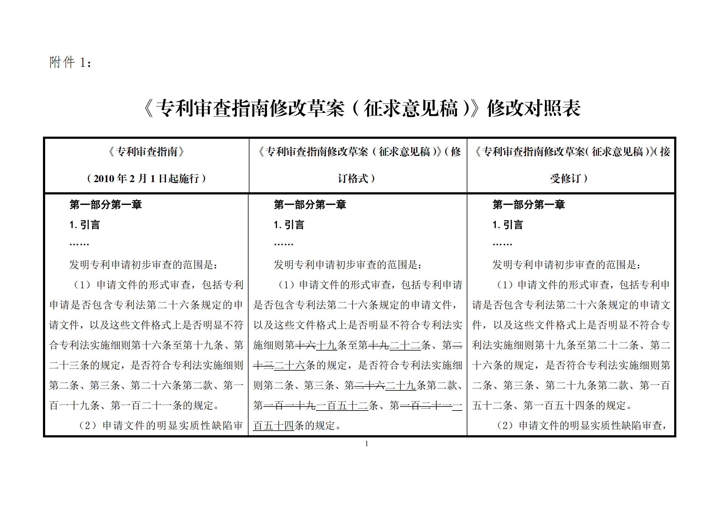 最新修改丨國(guó)知局：《專(zhuān)利審查指南修改草案（征求意見(jiàn)稿）》發(fā)布