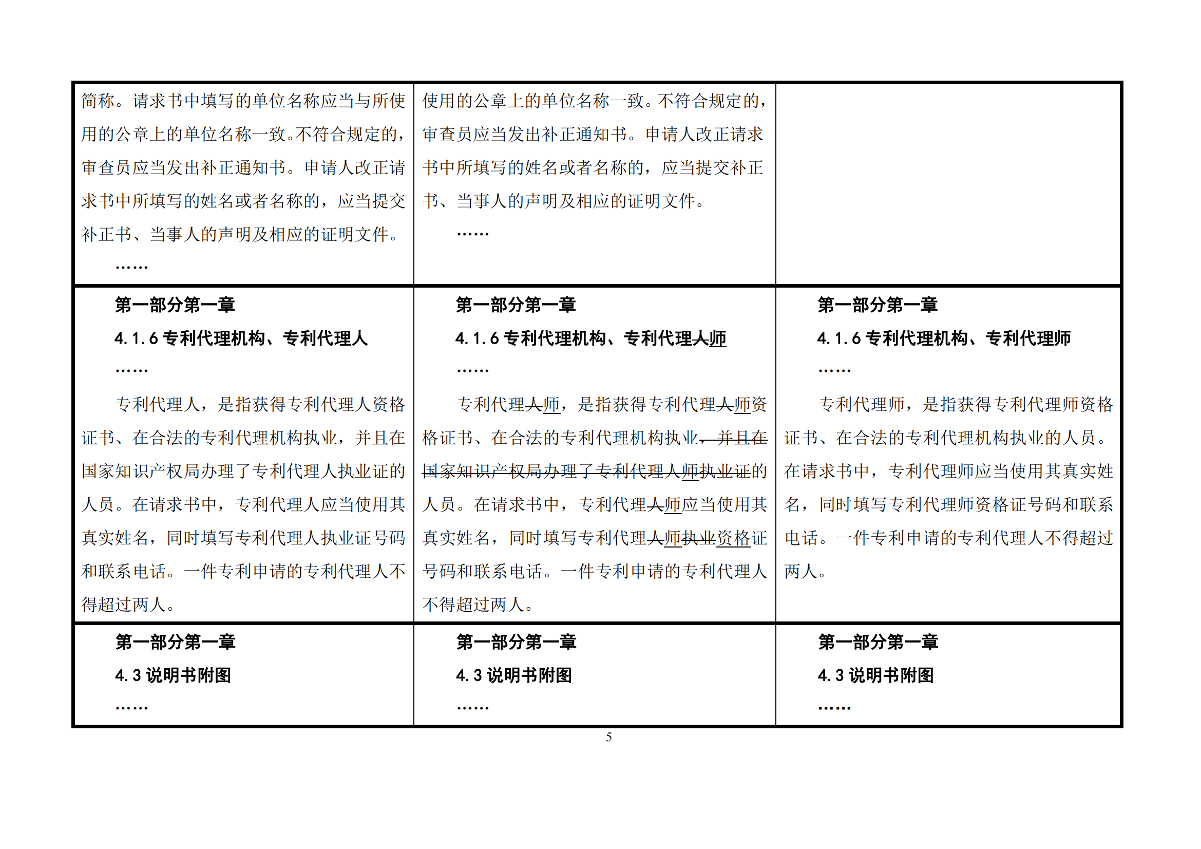 最新修改丨國(guó)知局：《專(zhuān)利審查指南修改草案（征求意見(jiàn)稿）》發(fā)布