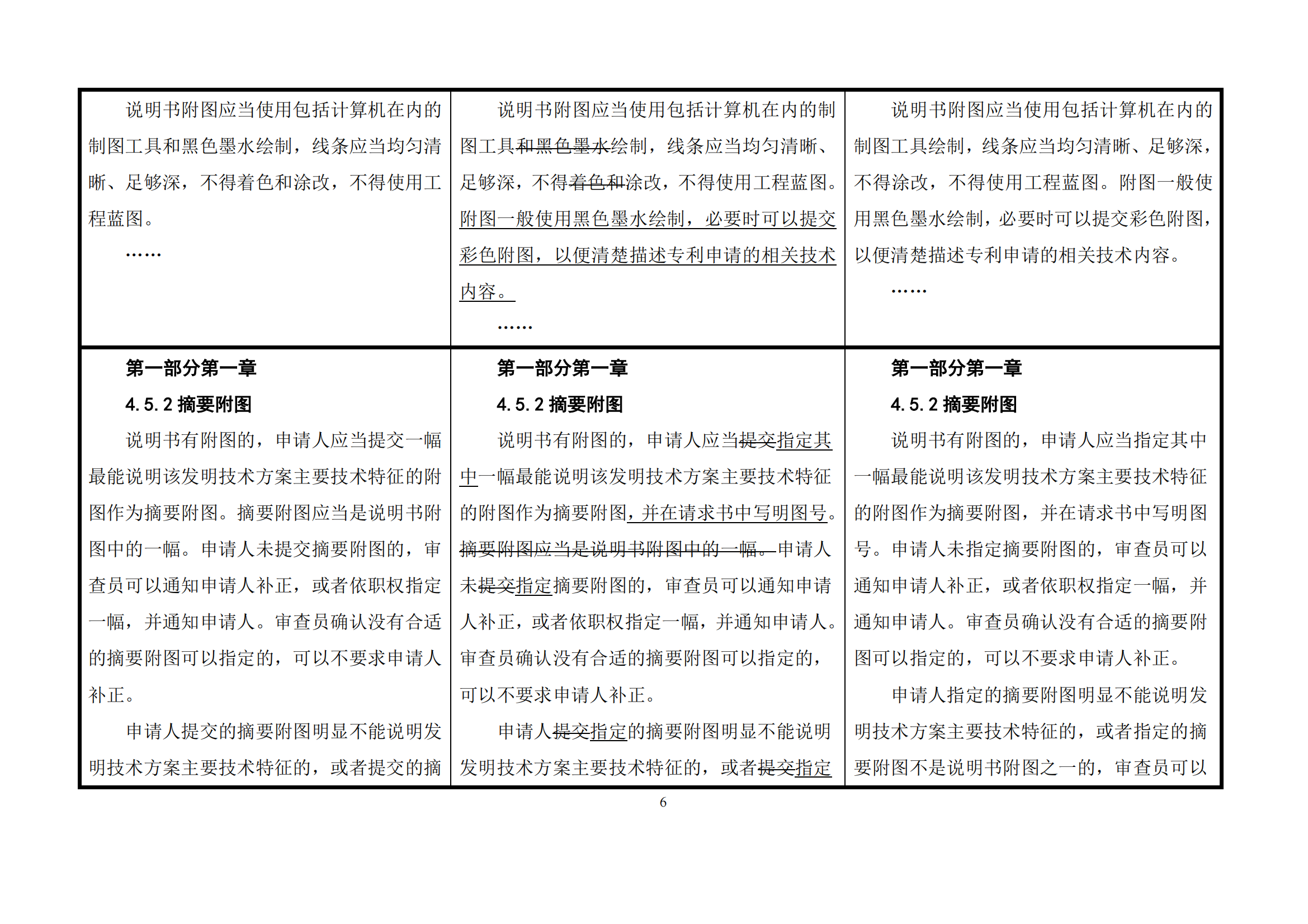 最新修改丨國(guó)知局：《專(zhuān)利審查指南修改草案（征求意見(jiàn)稿）》發(fā)布