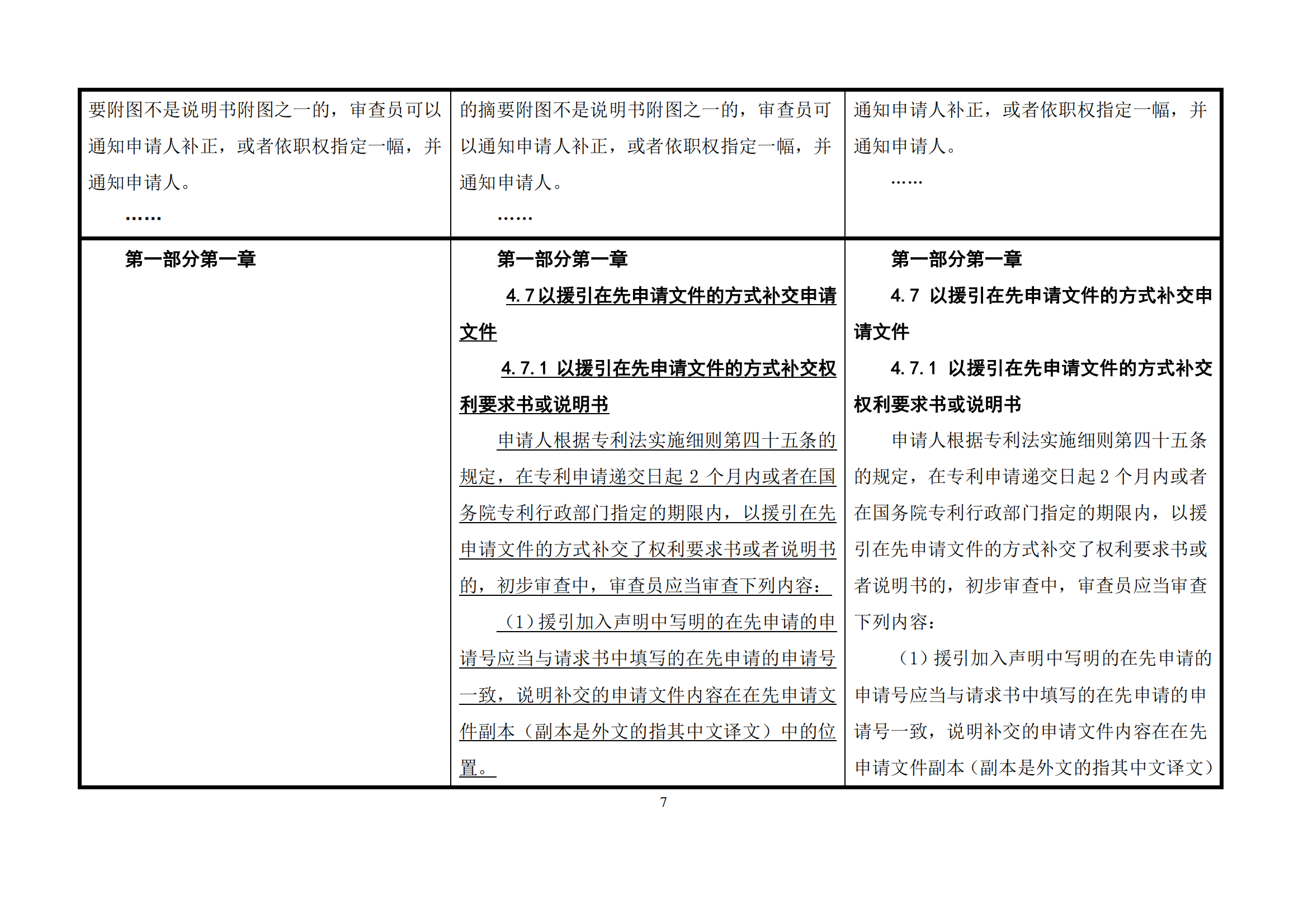 最新修改丨國(guó)知局：《專(zhuān)利審查指南修改草案（征求意見(jiàn)稿）》發(fā)布