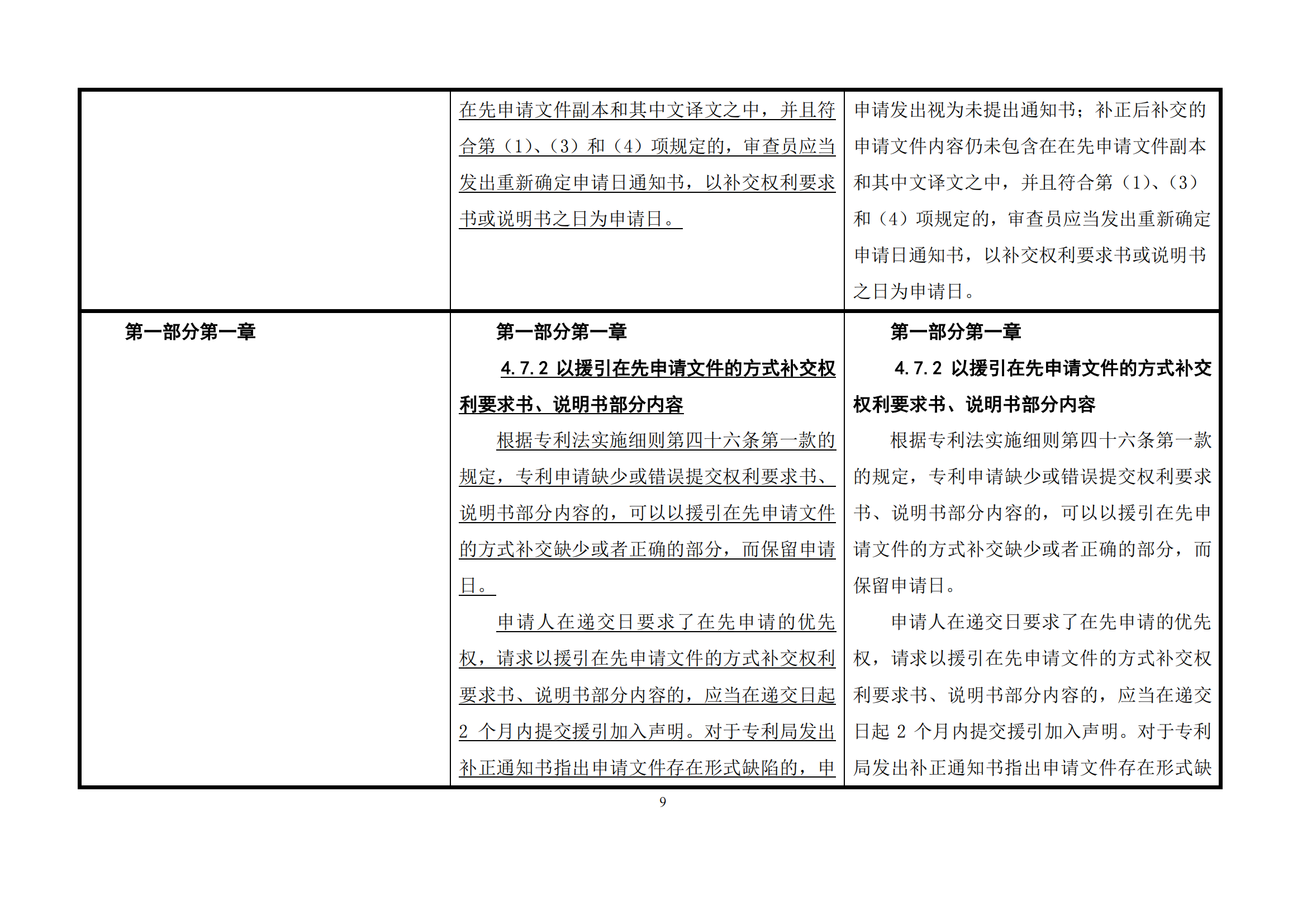 最新修改丨國(guó)知局：《專(zhuān)利審查指南修改草案（征求意見(jiàn)稿）》發(fā)布