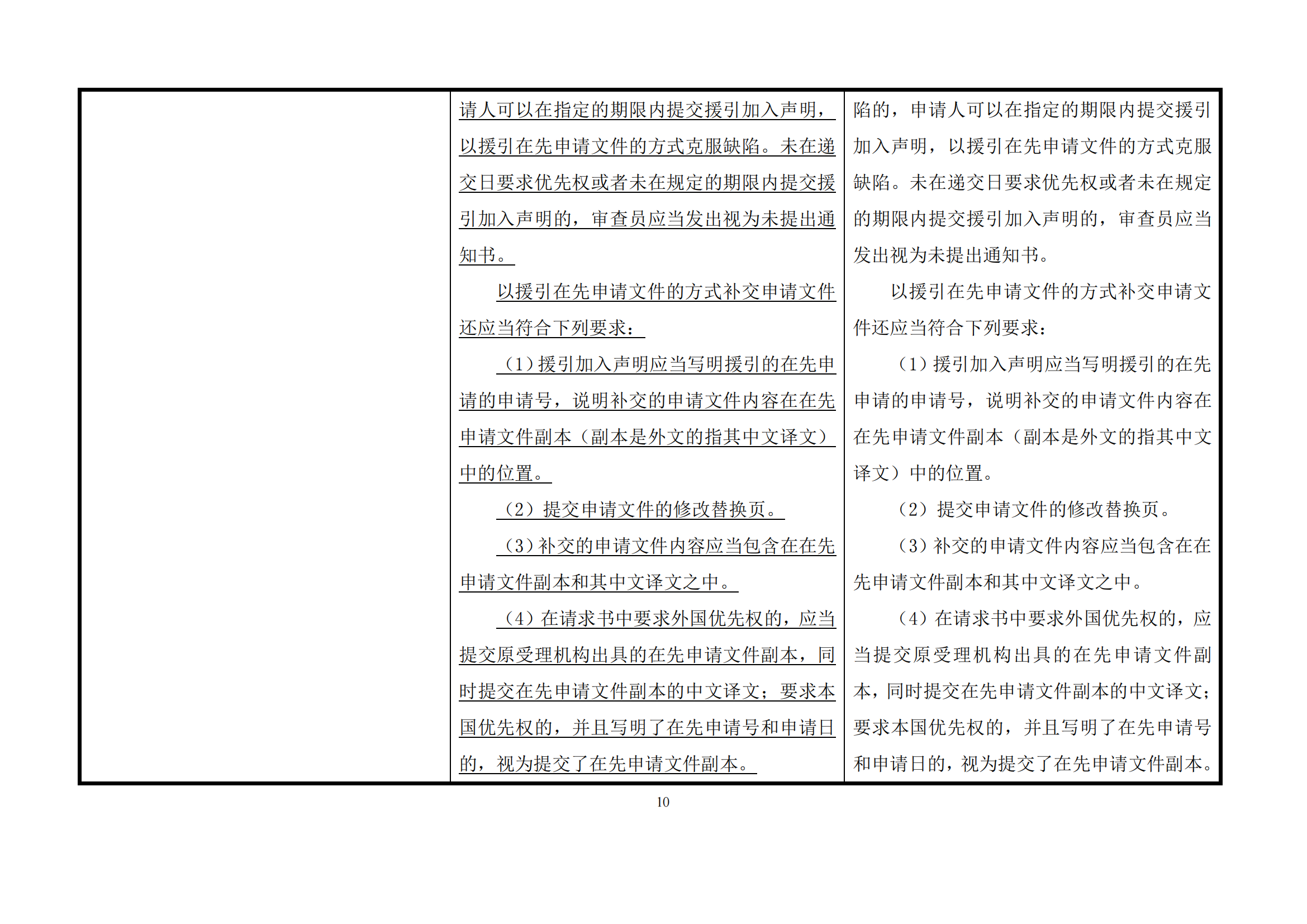 最新修改丨國(guó)知局：《專(zhuān)利審查指南修改草案（征求意見(jiàn)稿）》發(fā)布