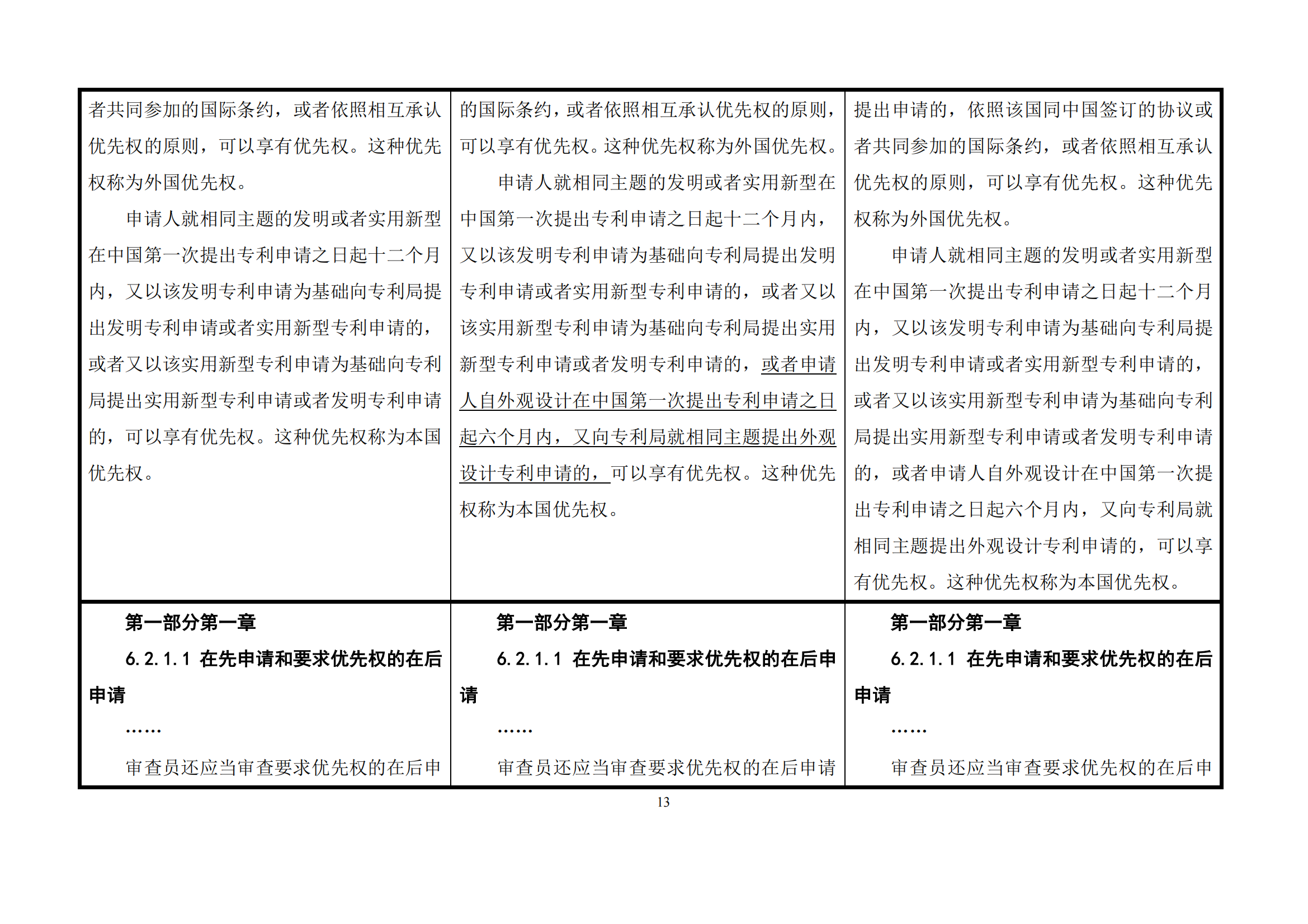 最新修改丨國(guó)知局：《專(zhuān)利審查指南修改草案（征求意見(jiàn)稿）》發(fā)布