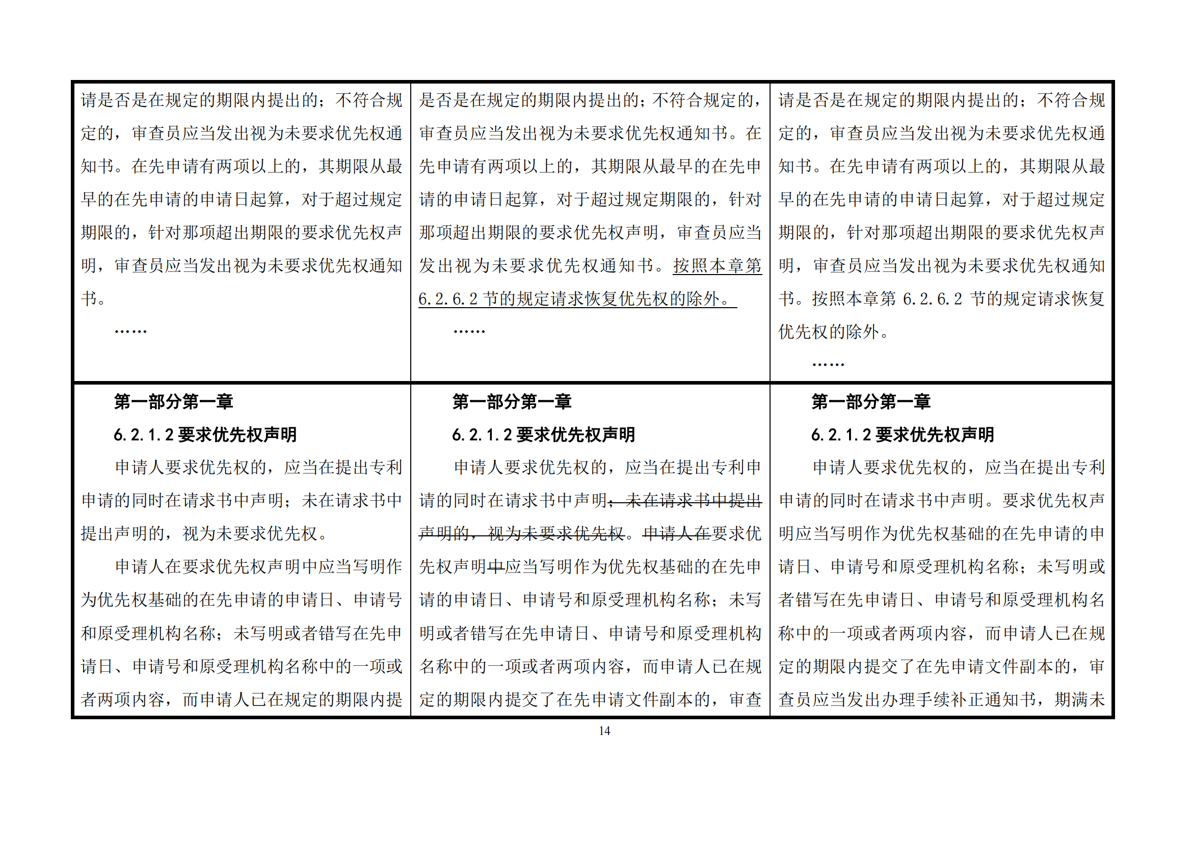 最新修改丨國(guó)知局：《專(zhuān)利審查指南修改草案（征求意見(jiàn)稿）》發(fā)布