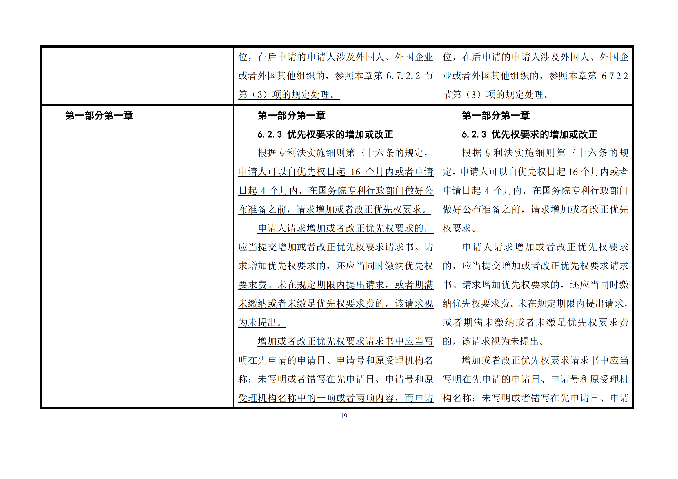 最新修改丨國(guó)知局：《專(zhuān)利審查指南修改草案（征求意見(jiàn)稿）》發(fā)布