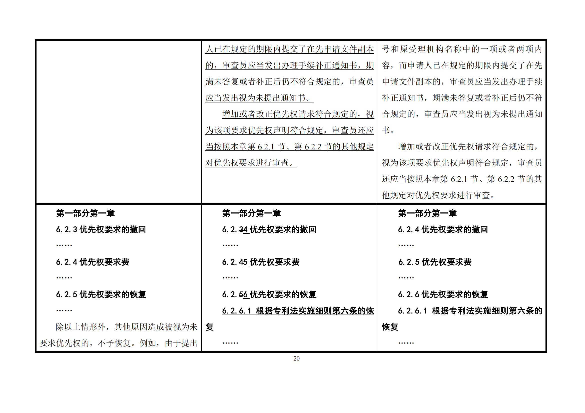 最新修改丨國(guó)知局：《專(zhuān)利審查指南修改草案（征求意見(jiàn)稿）》發(fā)布