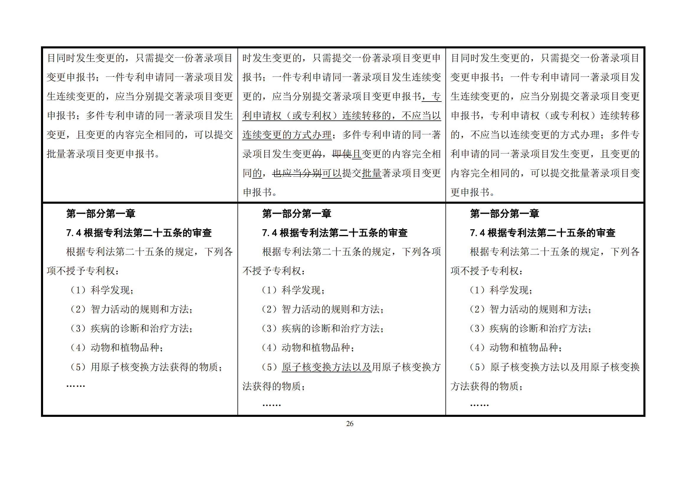 最新修改丨國(guó)知局：《專(zhuān)利審查指南修改草案（征求意見(jiàn)稿）》發(fā)布