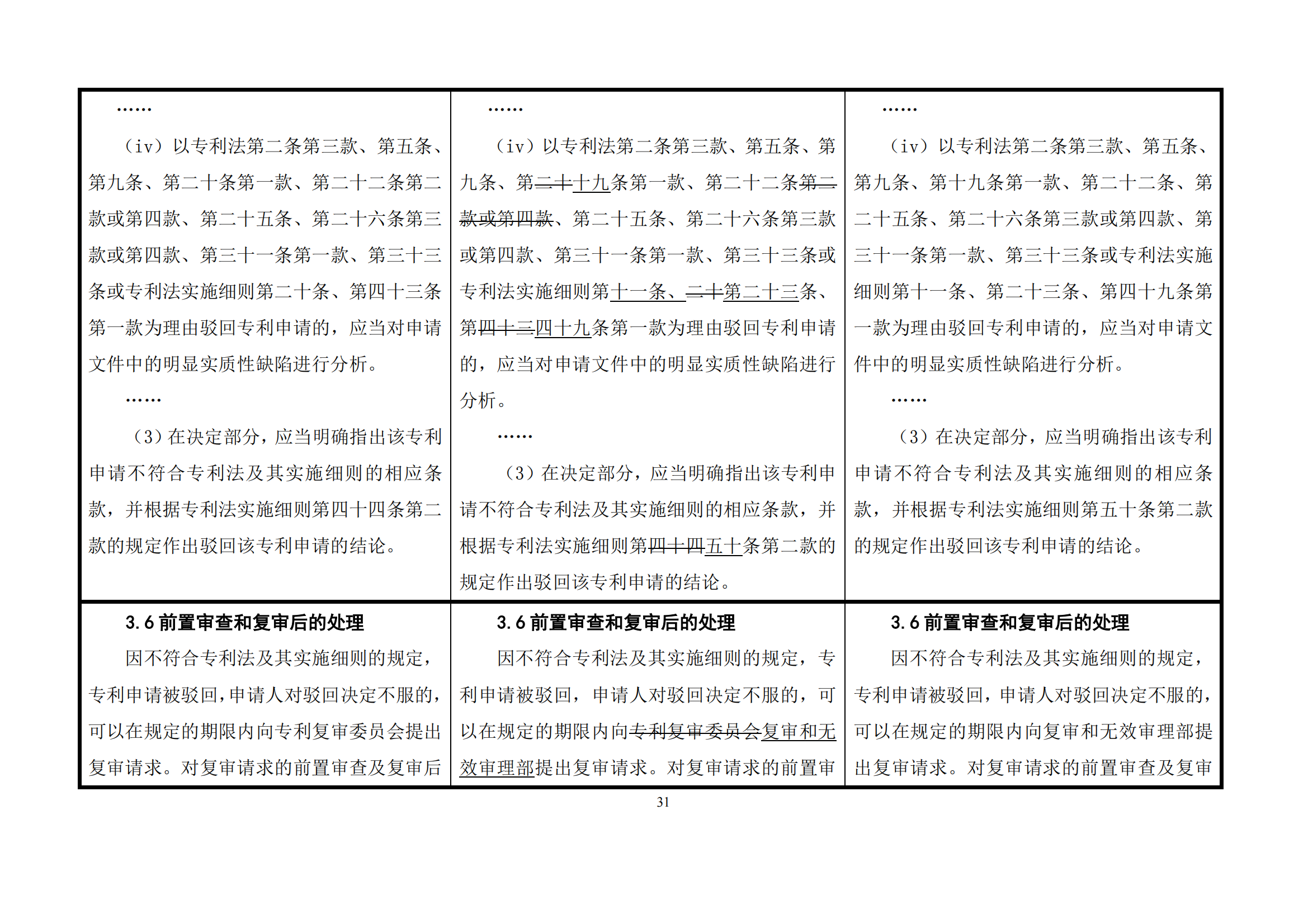 最新修改丨國(guó)知局：《專(zhuān)利審查指南修改草案（征求意見(jiàn)稿）》發(fā)布