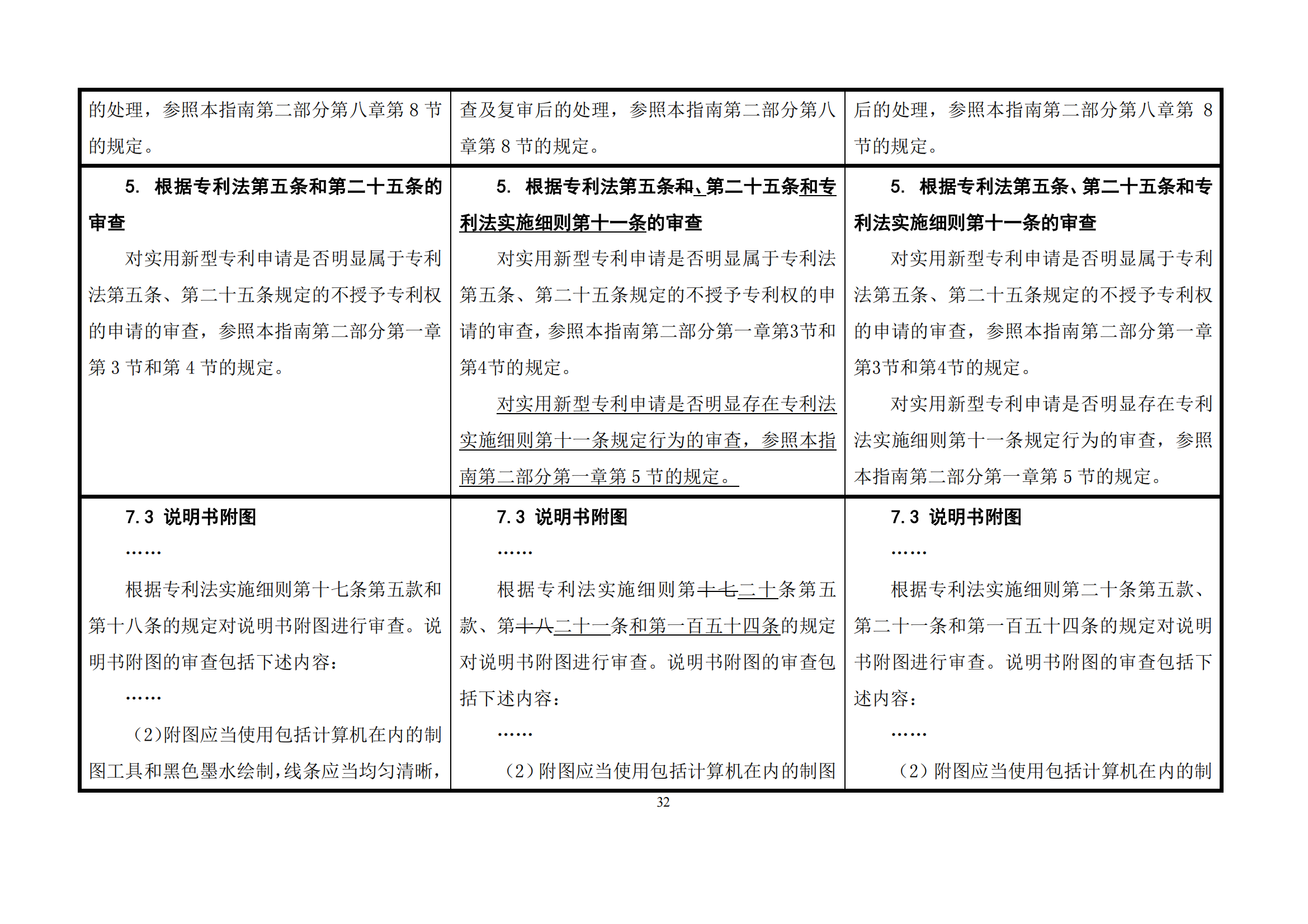 最新修改丨國(guó)知局：《專(zhuān)利審查指南修改草案（征求意見(jiàn)稿）》發(fā)布