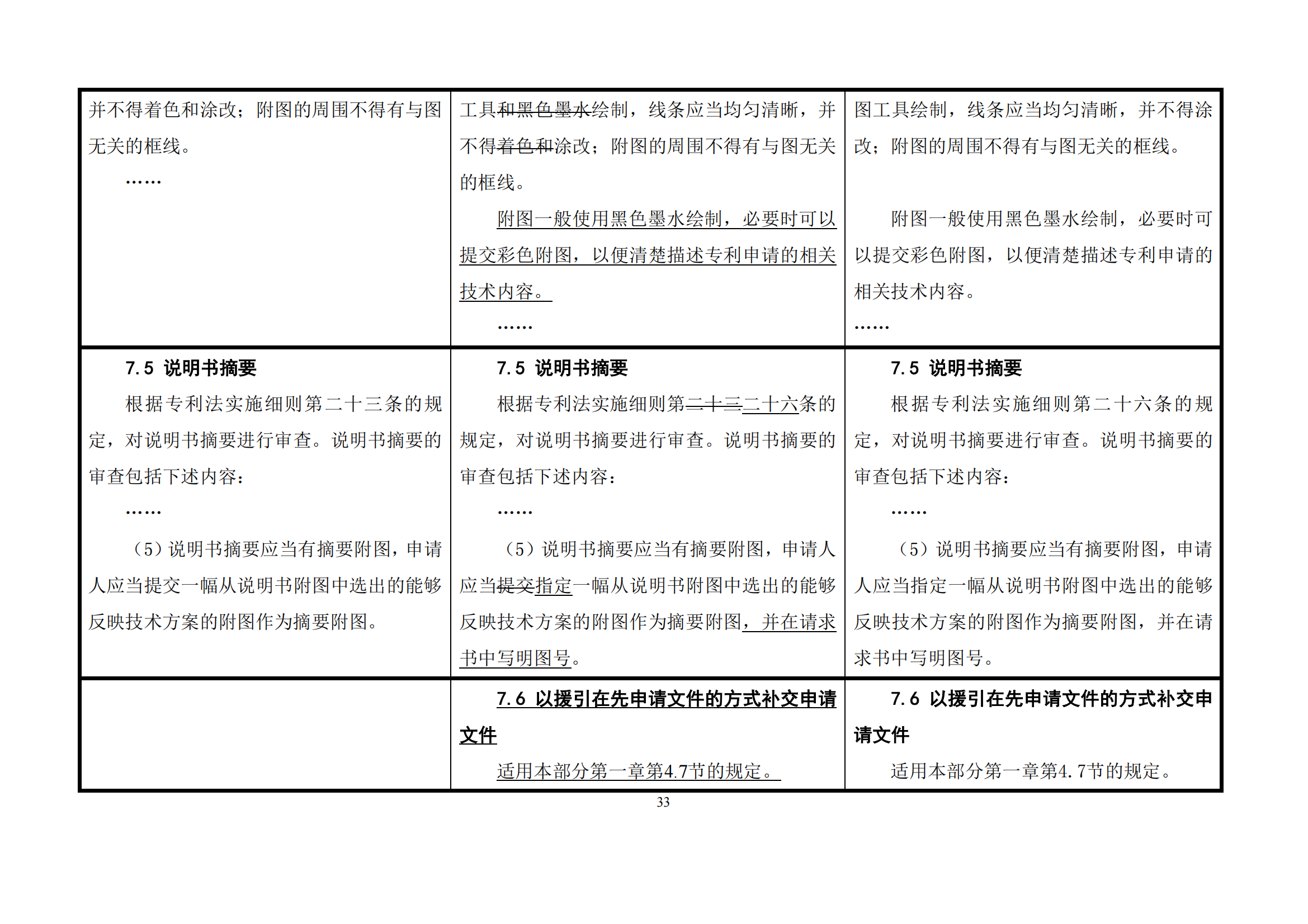 最新修改丨國(guó)知局：《專(zhuān)利審查指南修改草案（征求意見(jiàn)稿）》發(fā)布