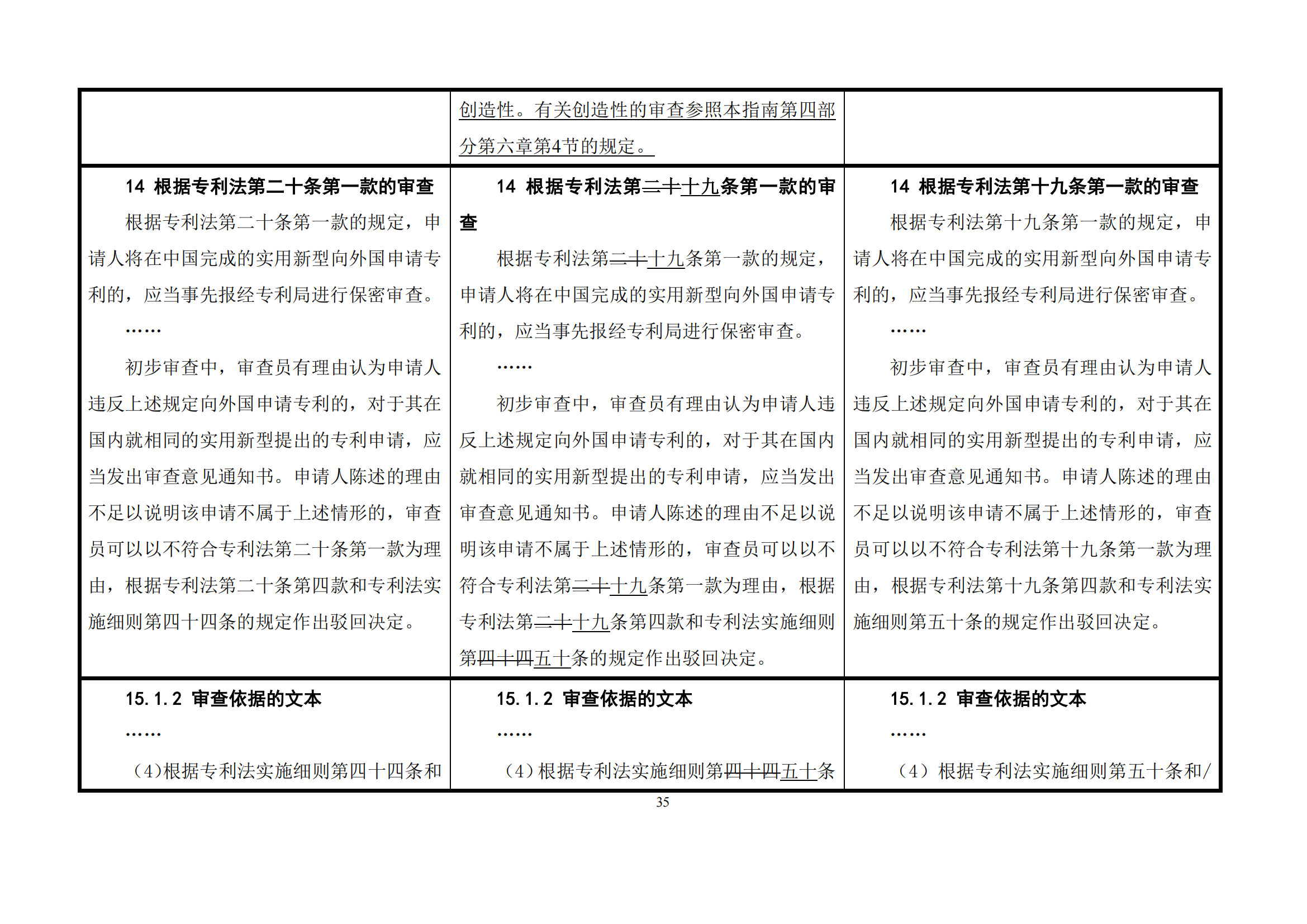 最新修改丨國(guó)知局：《專(zhuān)利審查指南修改草案（征求意見(jiàn)稿）》發(fā)布