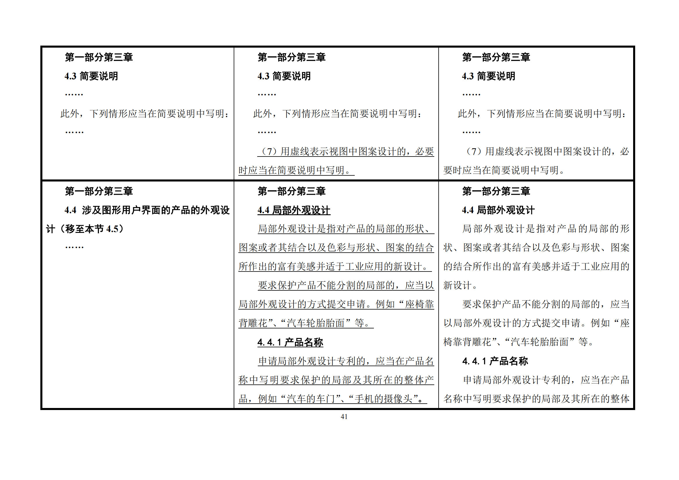 最新修改丨國(guó)知局：《專(zhuān)利審查指南修改草案（征求意見(jiàn)稿）》發(fā)布