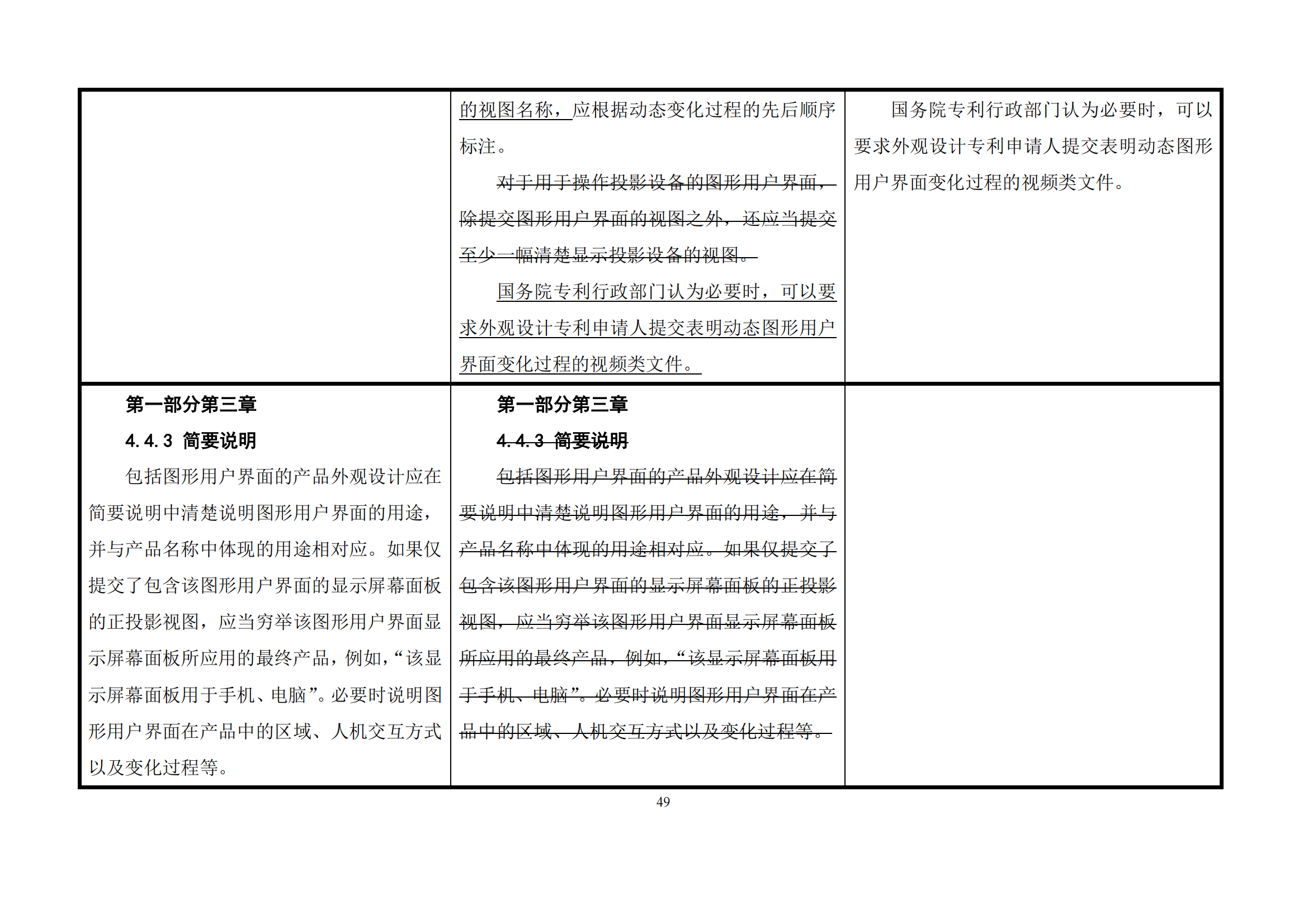 最新修改丨國(guó)知局：《專(zhuān)利審查指南修改草案（征求意見(jiàn)稿）》發(fā)布