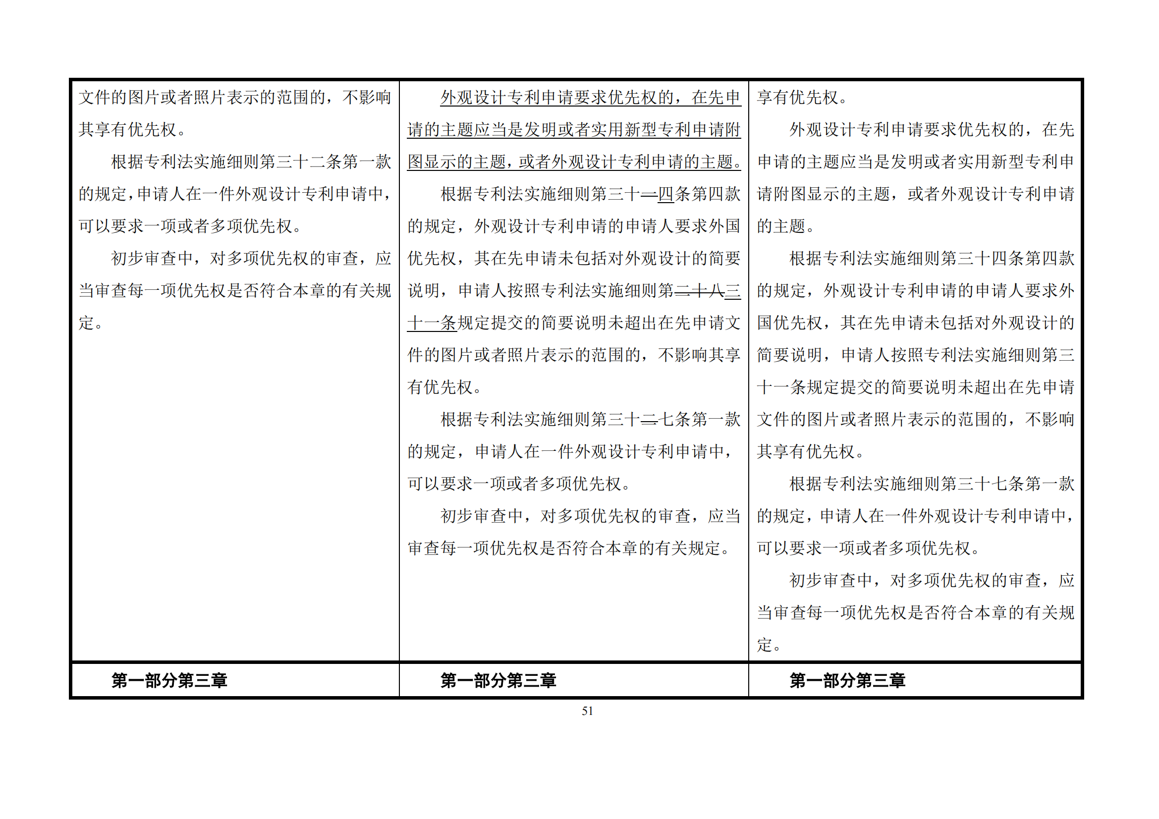 最新修改丨國(guó)知局：《專(zhuān)利審查指南修改草案（征求意見(jiàn)稿）》發(fā)布