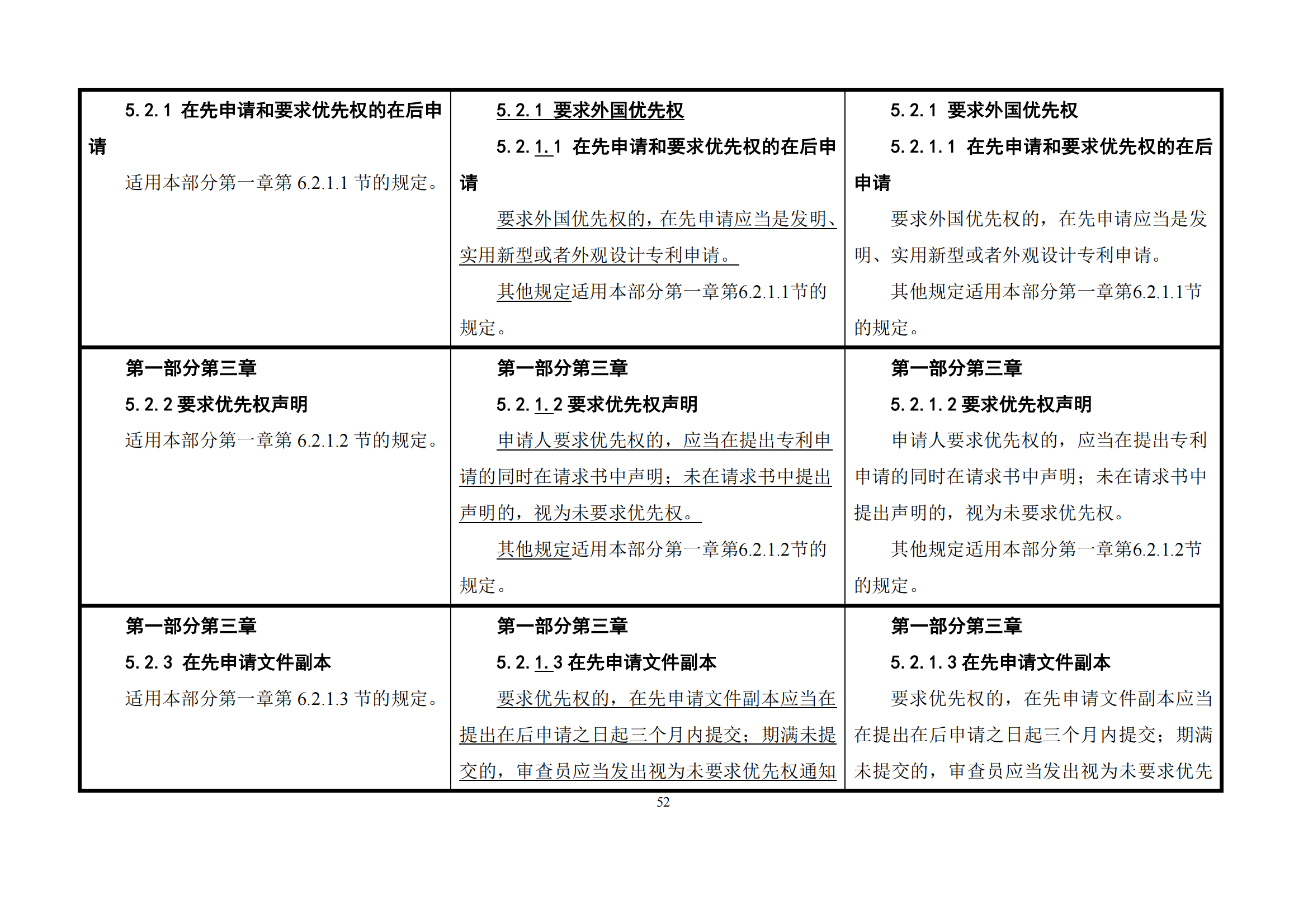 最新修改丨國(guó)知局：《專(zhuān)利審查指南修改草案（征求意見(jiàn)稿）》發(fā)布