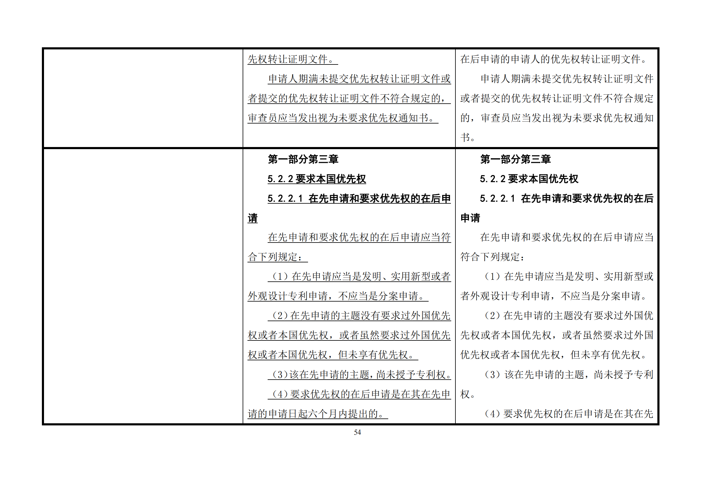 最新修改丨國(guó)知局：《專(zhuān)利審查指南修改草案（征求意見(jiàn)稿）》發(fā)布