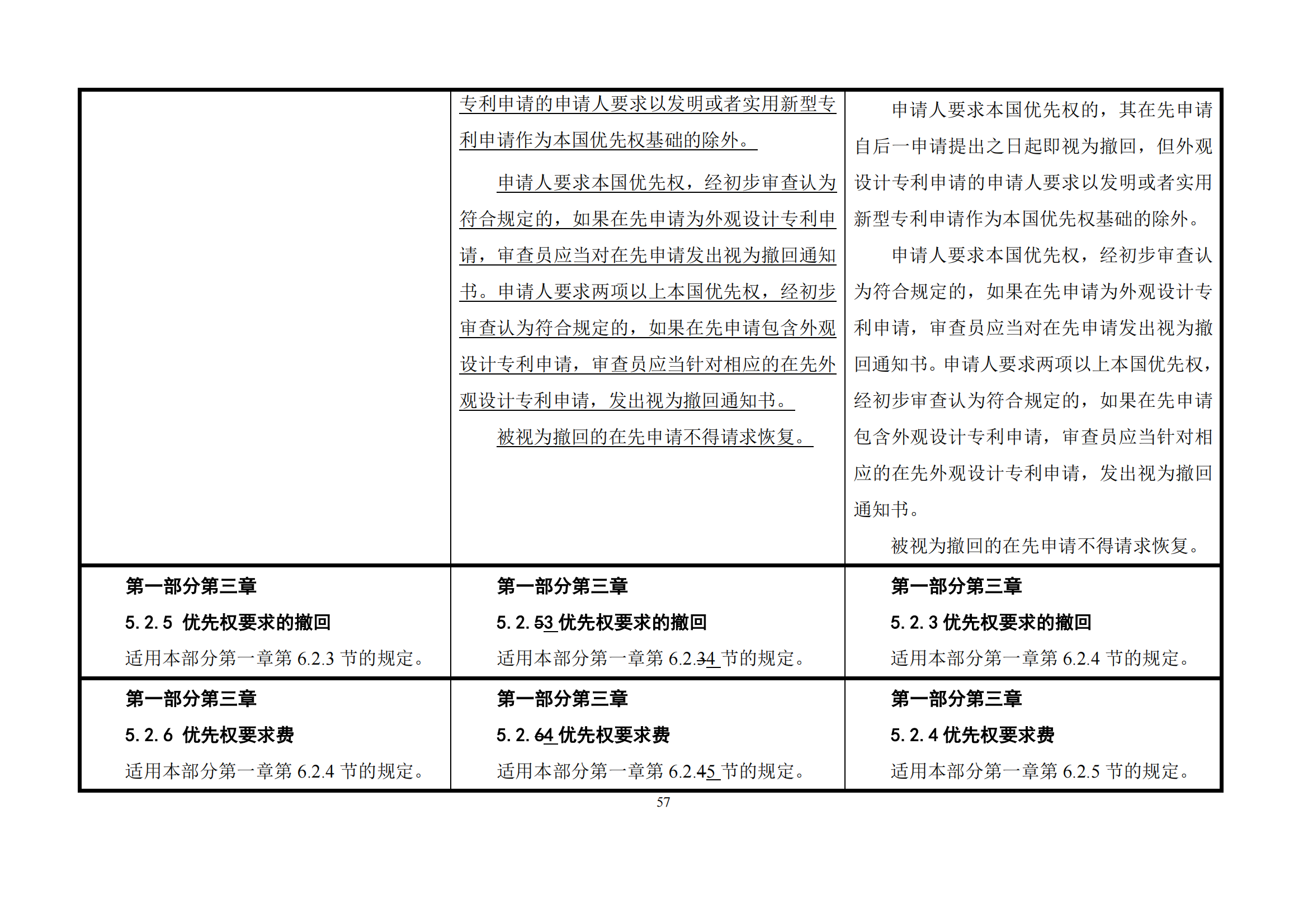 最新修改丨國(guó)知局：《專(zhuān)利審查指南修改草案（征求意見(jiàn)稿）》發(fā)布