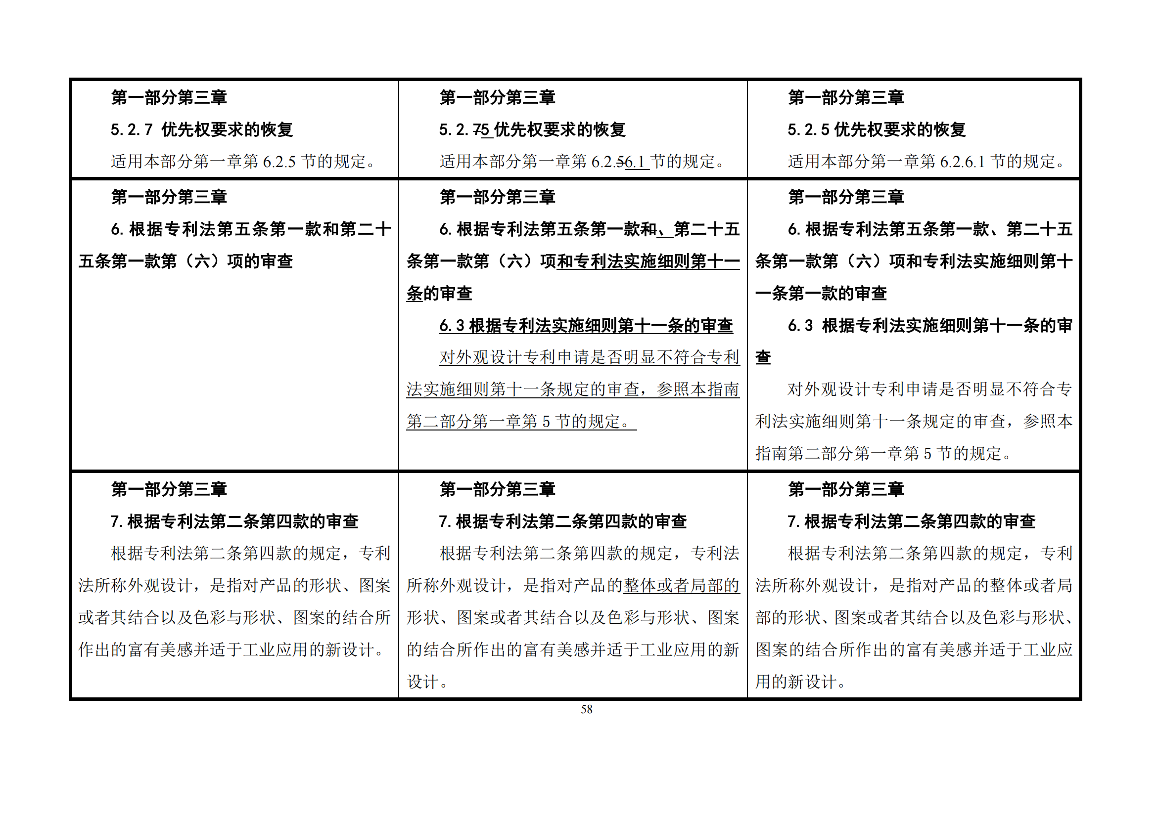 最新修改丨國(guó)知局：《專(zhuān)利審查指南修改草案（征求意見(jiàn)稿）》發(fā)布