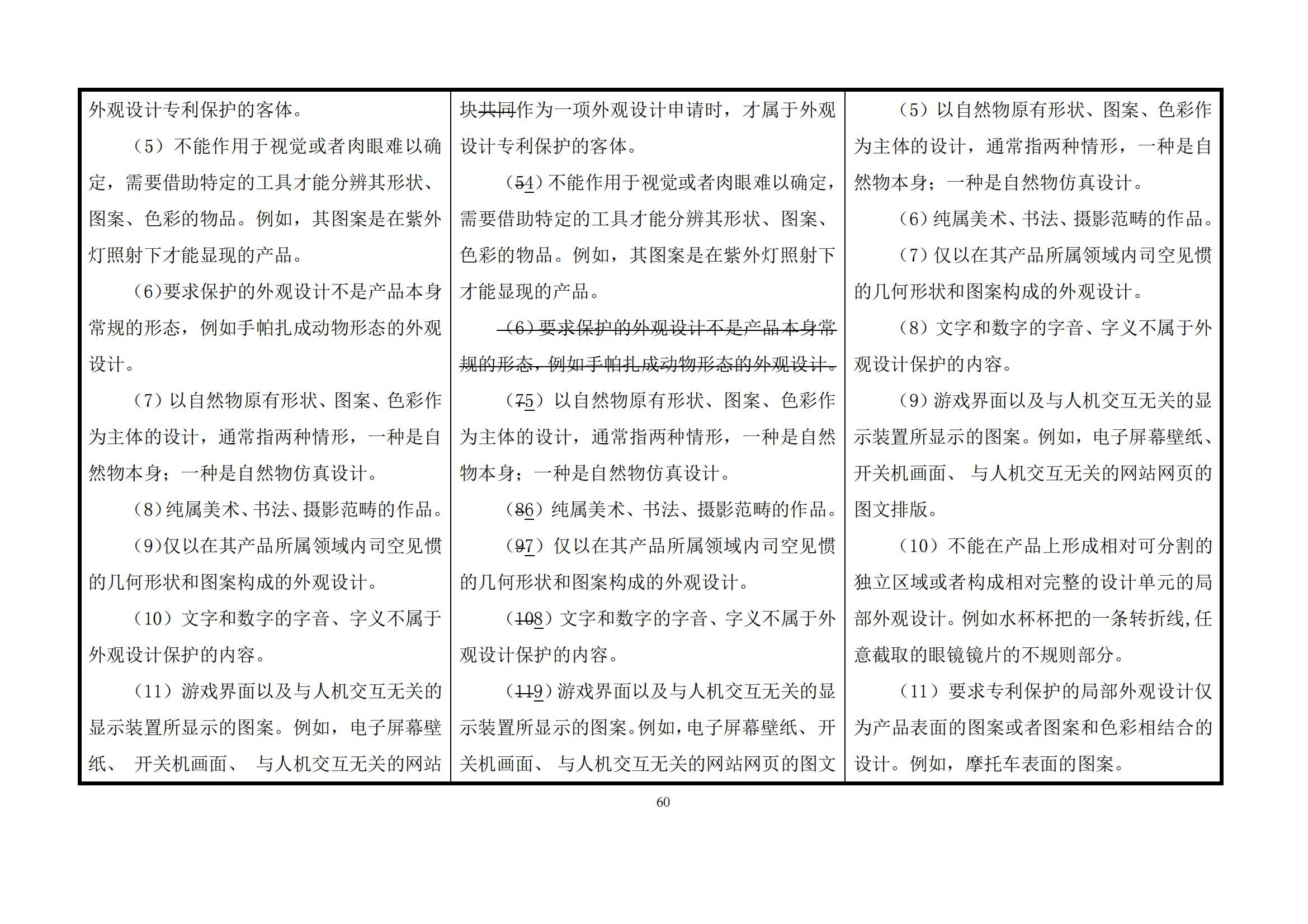 最新修改丨國(guó)知局：《專(zhuān)利審查指南修改草案（征求意見(jiàn)稿）》發(fā)布