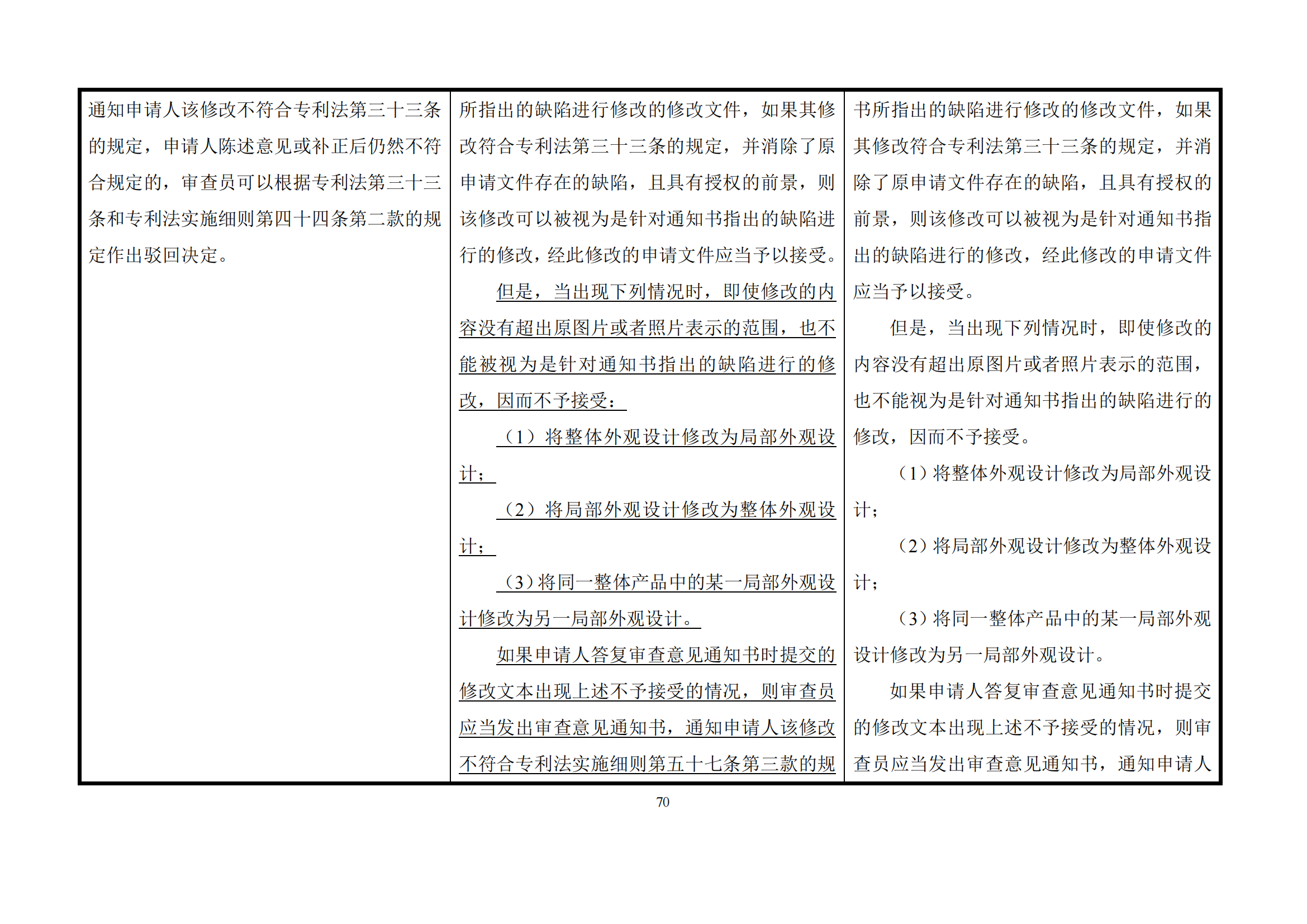 最新修改丨國(guó)知局：《專(zhuān)利審查指南修改草案（征求意見(jiàn)稿）》發(fā)布