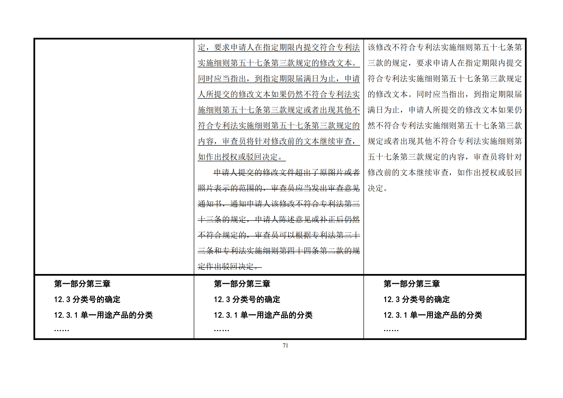 最新修改丨國(guó)知局：《專(zhuān)利審查指南修改草案（征求意見(jiàn)稿）》發(fā)布