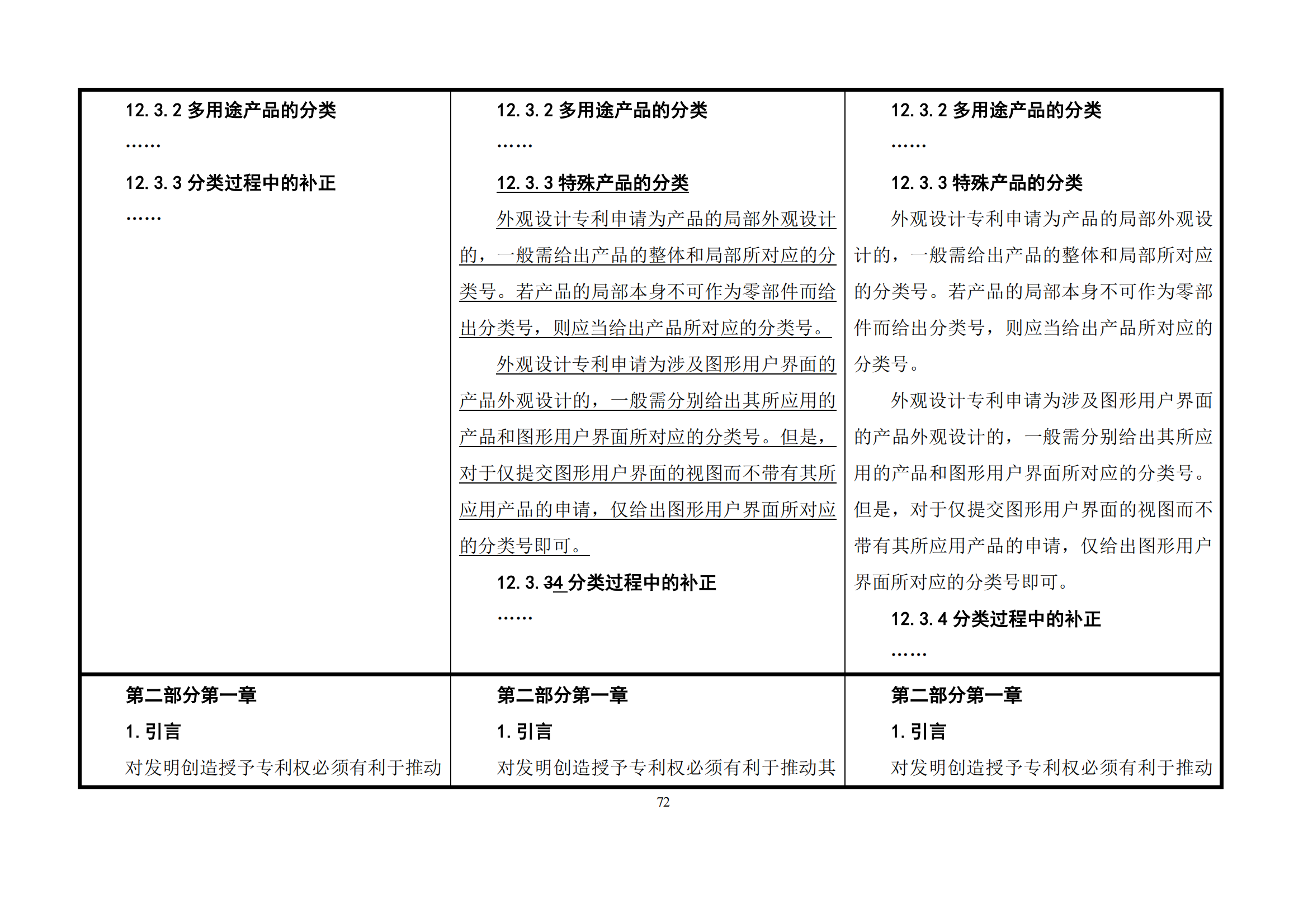 最新修改丨國(guó)知局：《專(zhuān)利審查指南修改草案（征求意見(jiàn)稿）》發(fā)布